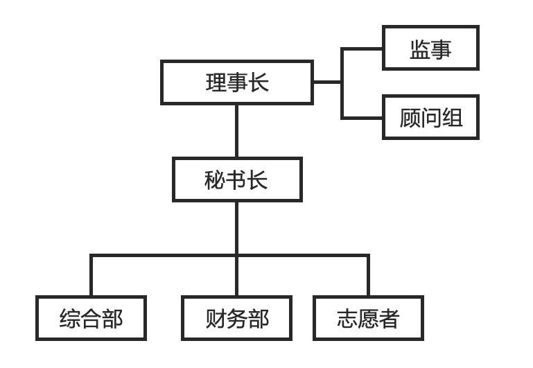 组织架构.jpg